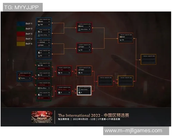 DOTA2耐力排行榜最新出炉IG强势领跑S15LOL战队表现分析 DOTA2耐力排行榜最新出炉IG强势领跑S15LOL战队表现分析