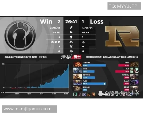 S15电竞总决赛王者荣耀个人能力榜单揭晓IG战队荣登第三名引发热议 S15电竞总决赛王者荣耀个人能力榜单揭晓IG战队荣登第三名引发热议