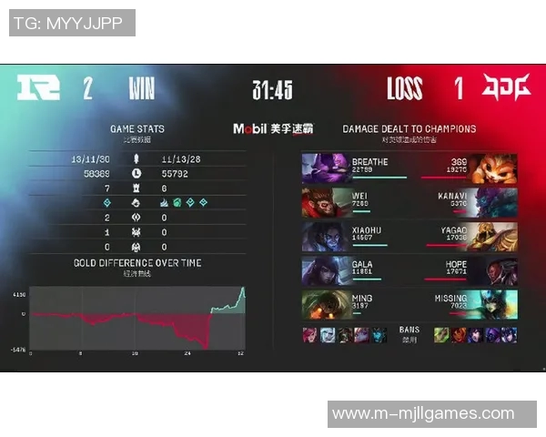 赛后复盘JDG与RNG对决中的节奏变化与策略分析