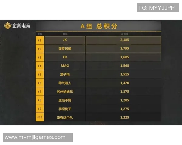 2026电竞新闻最新英雄联盟心理素质排行榜出炉LNG战队表现尤为突出引领潮流